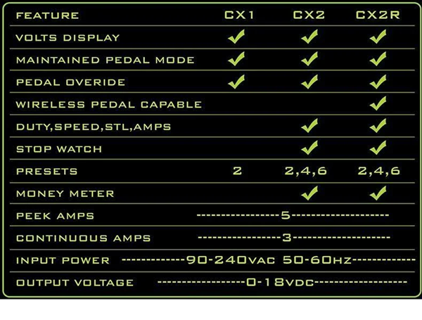 Critical Tattoo® CX1 Generation 2 Micro Power Supply